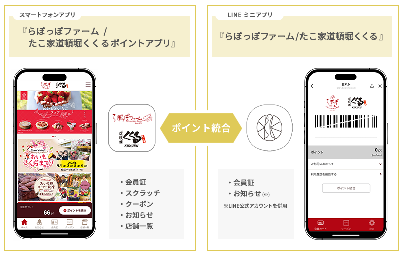 スマートフォンアプリとLINEミニアプリの連携』　アイコン/トップ画面
