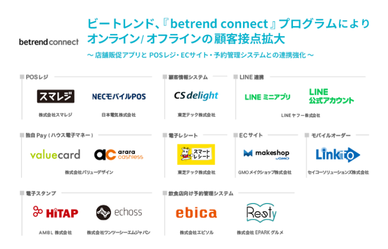 ビートレンド、『betrend connect』プログラムによりオンライン/オフラインの顧客接点拡大を支援